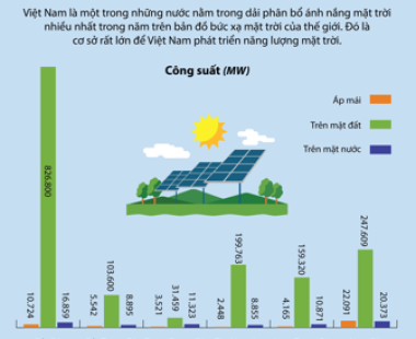 Tiềm năng phát triển năng lượng mặt trời tại Việt Nam